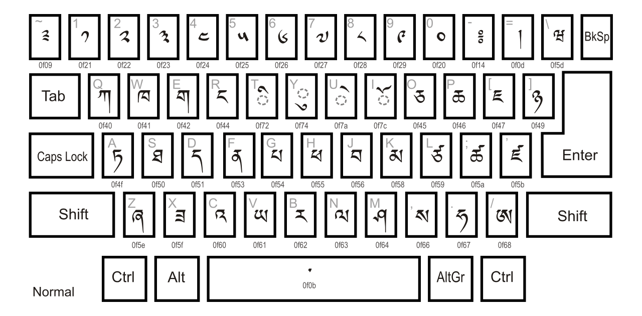 Telugu Fonts For Windows 10 Elebold